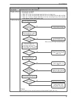 Preview for 58 page of Daikin ARXN25MV1B Service Manual