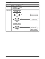 Preview for 59 page of Daikin ARXN25MV1B Service Manual