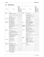 Preview for 15 page of Daikin ARXS20G2V1B Service Manual