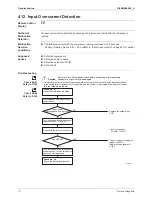 Предварительный просмотр 129 страницы Daikin ARXS20G2V1B Service Manual