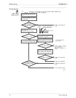 Предварительный просмотр 143 страницы Daikin ARXS20G2V1B Service Manual