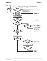 Preview for 154 page of Daikin ARXS20G2V1B Service Manual