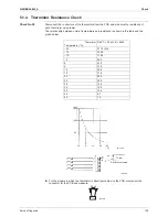 Preview for 160 page of Daikin ARXS20G2V1B Service Manual