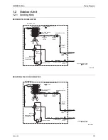 Preview for 308 page of Daikin ARXS20G2V1B Service Manual