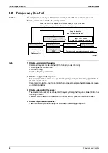 Предварительный просмотр 48 страницы Daikin ARXS25L2V1B Service Manual