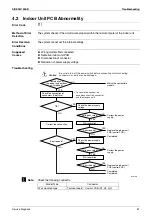 Предварительный просмотр 71 страницы Daikin ARXS25L2V1B Service Manual