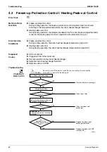 Предварительный просмотр 72 страницы Daikin ARXS25L2V1B Service Manual