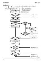 Предварительный просмотр 74 страницы Daikin ARXS25L2V1B Service Manual