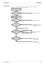 Предварительный просмотр 79 страницы Daikin ARXS25L2V1B Service Manual