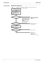 Preview for 84 page of Daikin ARXS25L2V1B Service Manual