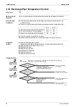 Preview for 92 page of Daikin ARXS25L2V1B Service Manual