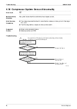 Предварительный просмотр 94 страницы Daikin ARXS25L2V1B Service Manual