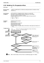 Preview for 101 page of Daikin ARXS25L2V1B Service Manual