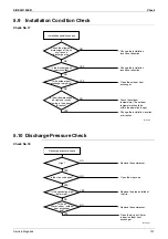 Предварительный просмотр 111 страницы Daikin ARXS25L2V1B Service Manual