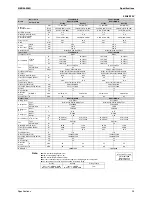 Предварительный просмотр 34 страницы Daikin ARXS50C2VMB Service Manual