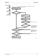 Предварительный просмотр 142 страницы Daikin ARXS50C2VMB Service Manual