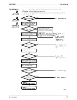 Предварительный просмотр 144 страницы Daikin ARXS50C2VMB Service Manual