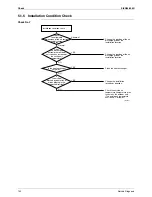 Preview for 151 page of Daikin ARXS50C2VMB Service Manual