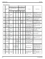 Предварительный просмотр 48 страницы Daikin ARXV25AV1B Service Manual