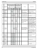 Предварительный просмотр 50 страницы Daikin ARXV25AV1B Service Manual