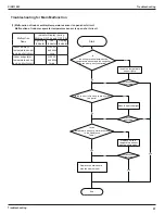 Предварительный просмотр 55 страницы Daikin ARXV25AV1B Service Manual