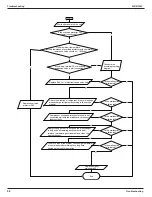 Preview for 66 page of Daikin ARXV25AV1B Service Manual