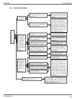 Preview for 69 page of Daikin ARXV25AV1B Service Manual