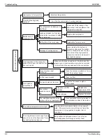 Preview for 70 page of Daikin ARXV25AV1B Service Manual