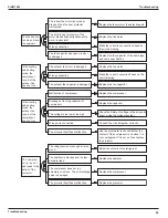 Preview for 71 page of Daikin ARXV25AV1B Service Manual