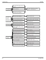 Предварительный просмотр 72 страницы Daikin ARXV25AV1B Service Manual