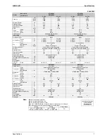 Preview for 16 page of Daikin ARY20DV2 Service Manual