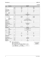 Preview for 17 page of Daikin ARY20DV2 Service Manual