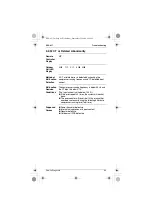 Предварительный просмотр 90 страницы Daikin AT12BV1LS Pocket Manual