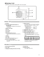 Preview for 7 page of Daikin ATXB25C2V1B Operation Manual