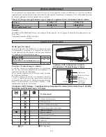 Предварительный просмотр 30 страницы Daikin ATXB50CV1B Installation Instructions Manual