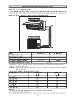 Preview for 90 page of Daikin ATXB50CV1B Installation Instructions Manual