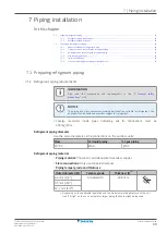 Preview for 33 page of Daikin ATXF20D5V1B Installer'S Reference Manual