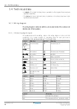 Предварительный просмотр 50 страницы Daikin ATXF35D Installer'S Reference Manual