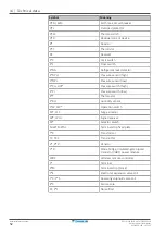 Preview for 52 page of Daikin ATXF35D Installer'S Reference Manual