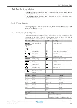 Preview for 49 page of Daikin ATXF50A2V1B Installer'S Reference Manual