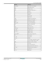 Preview for 51 page of Daikin ATXF50A2V1B Installer'S Reference Manual