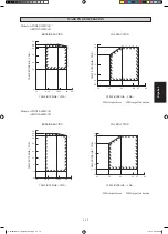 Preview for 71 page of Daikin ATXN25MV1B Instruction Manual