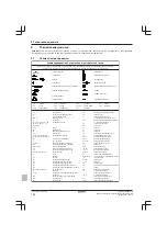 Preview for 102 page of Daikin ATXP20M5V1B Installation Manual