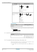 Preview for 36 page of Daikin ATXQ25AMV1B Installer'S Reference Manual