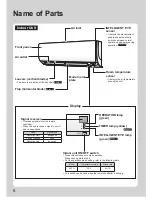 Preview for 6 page of Daikin ATXS20K2V1B Operation Manual