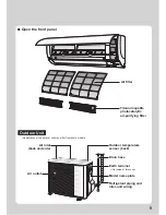 Preview for 7 page of Daikin ATXS20K2V1B Operation Manual