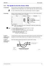 Preview for 30 page of Daikin ATXS35EV1B7 Service Manual