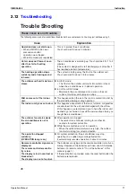 Preview for 82 page of Daikin ATXS35EV1B7 Service Manual