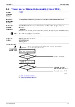 Предварительный просмотр 98 страницы Daikin ATXS35EV1B7 Service Manual