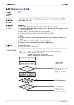 Preview for 105 page of Daikin ATXS35EV1B7 Service Manual